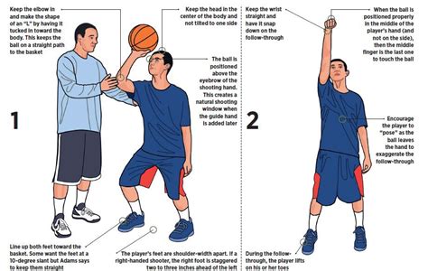 Basketball Elbow Position